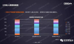 短视频人数数据,揭秘热门内容背后的庞大观众群体